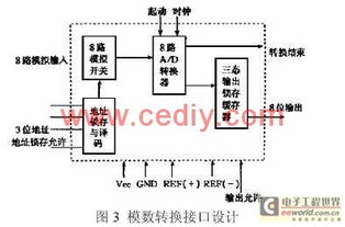 基于VB的计算机温度采集系统设计与实现 系统集成视角