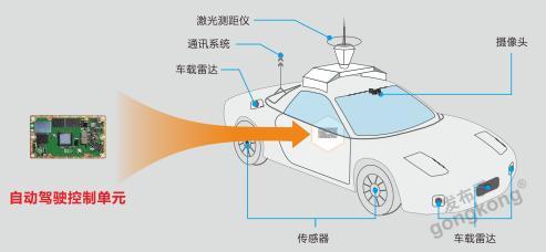 华北工控嵌入式计算机系统 驱动无人驾驶汽车的集成化智能核心