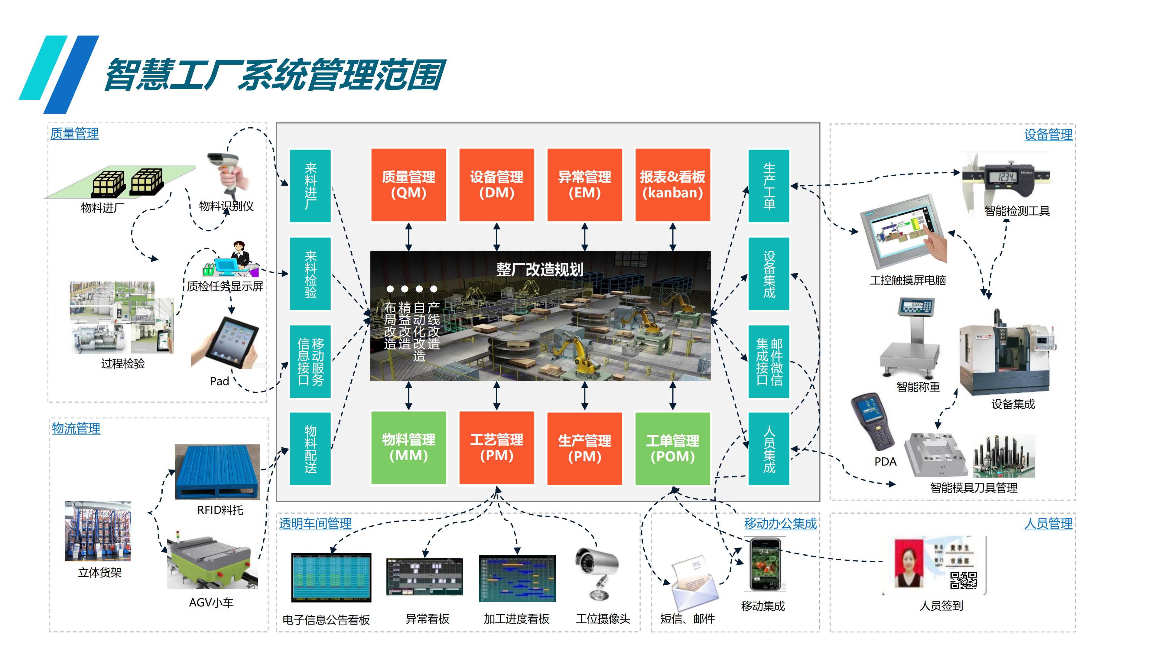 智慧工厂系统化解决方案 计算机系统集成在迈科技技术库中的应用