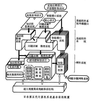 高温46°C！我的台式机蒸发之路——计算机系统集成史话