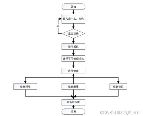 django计算机毕设农产品电商管理系统设计与实现qt5539