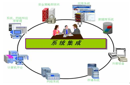 计算机系统集成 企业数字化转型的基石